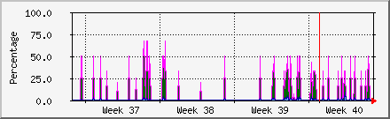 month