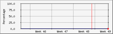 month